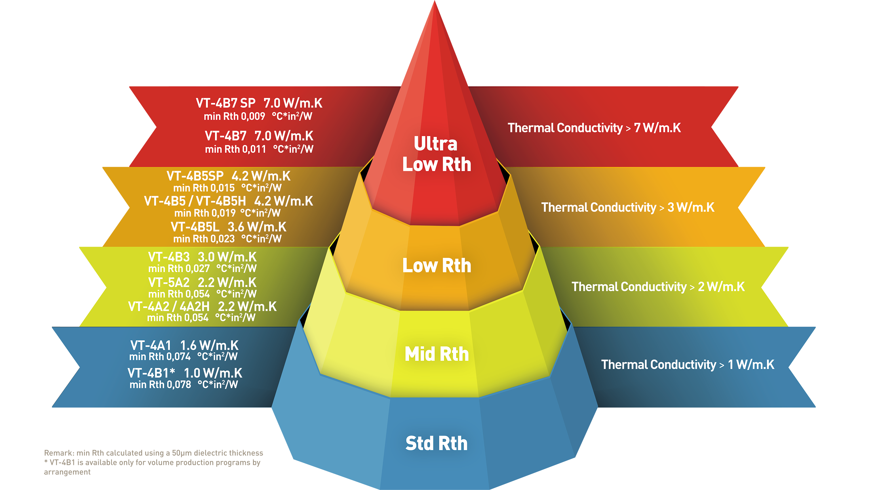 200515Ventec-tec-thermal-pyramid_REV.png