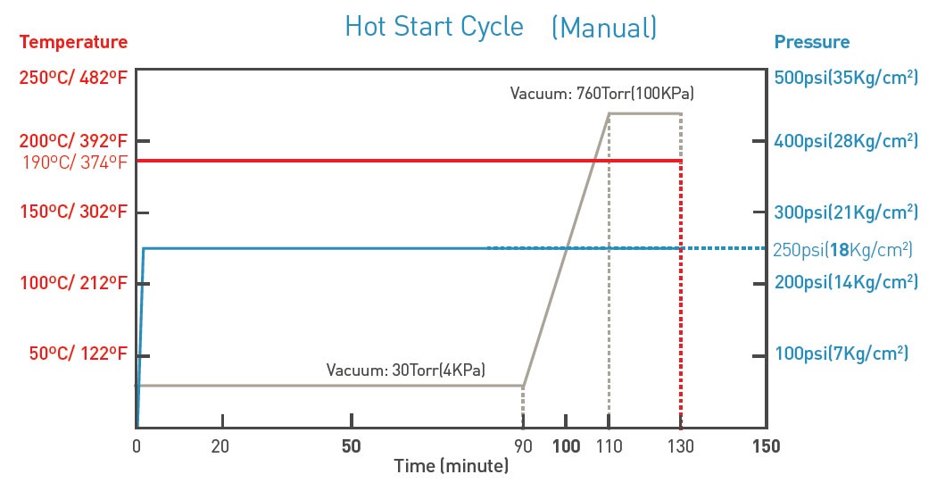 hot-start-cycle-vt-42-manual.jpg