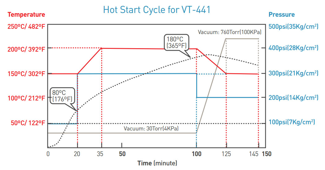 hot-start-cycle-VT-441.jpg