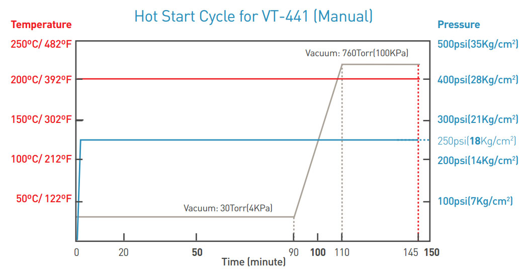 hot-start-cycle-VT-441-manual.jpg