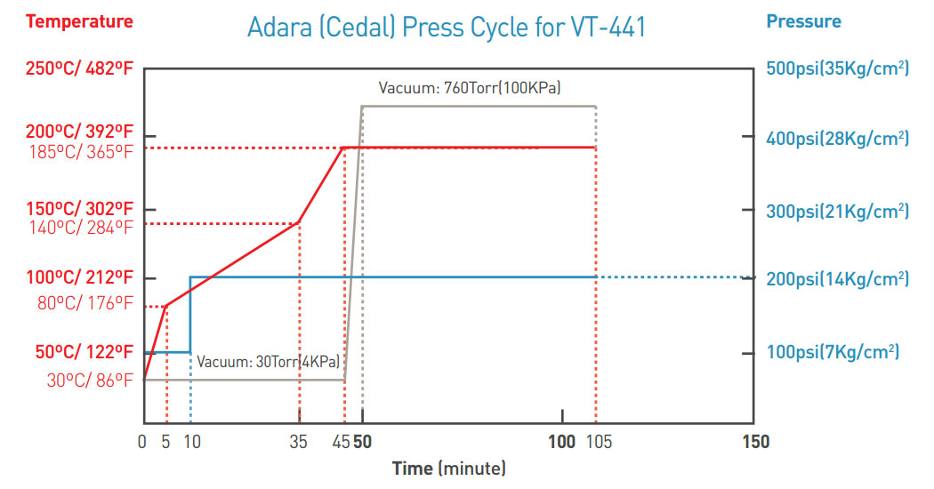 adara-(cedal)-press-cycle-VT-441.jpg