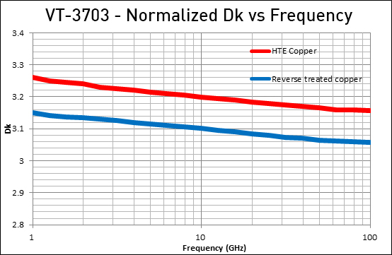 VT-3703 normalized DKvsFrequency Graph.jpg