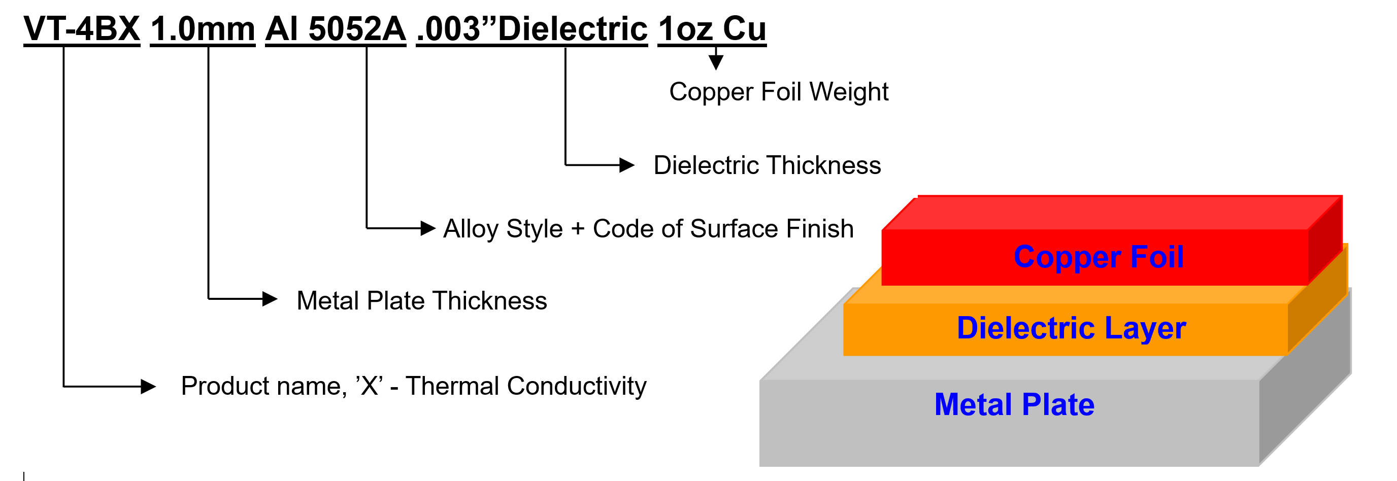 200319VT-4BX Designation of Laminate pic.jpg