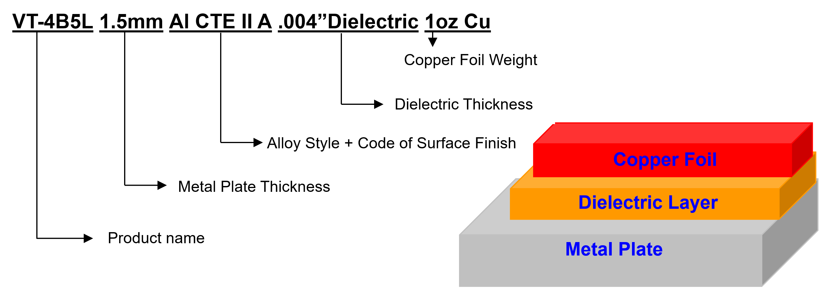 200526Designation-of-Laminate-pic.png