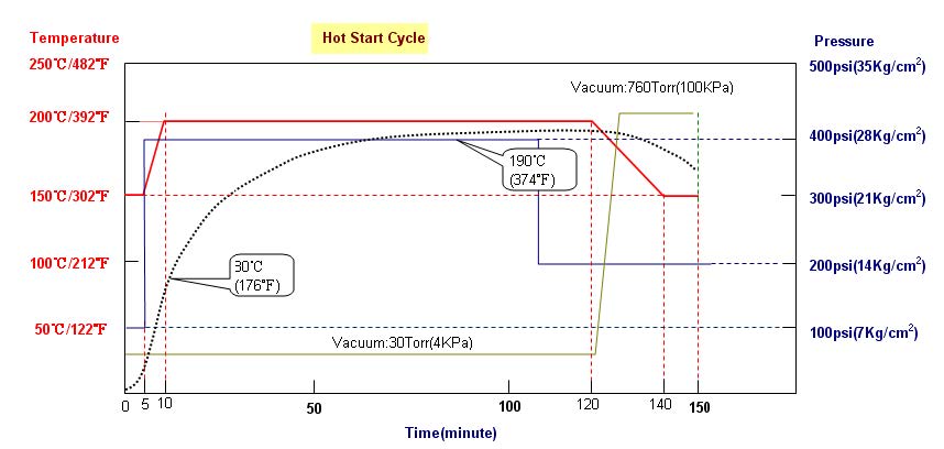 220701tec-speed 4 graph pic.jpg