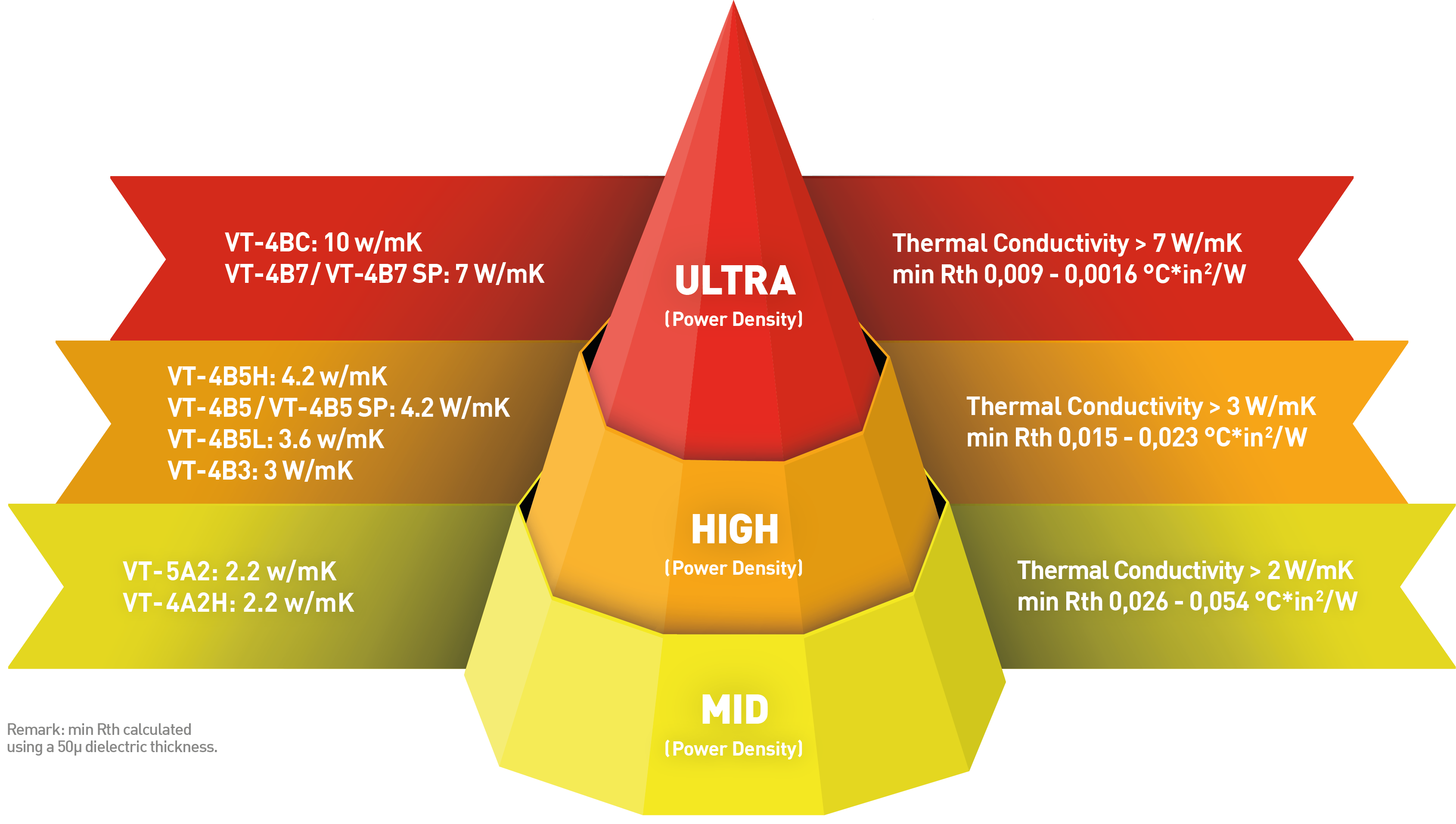 230316 Ventec_11Jan2023 tec-thermal pyramid_REV.png