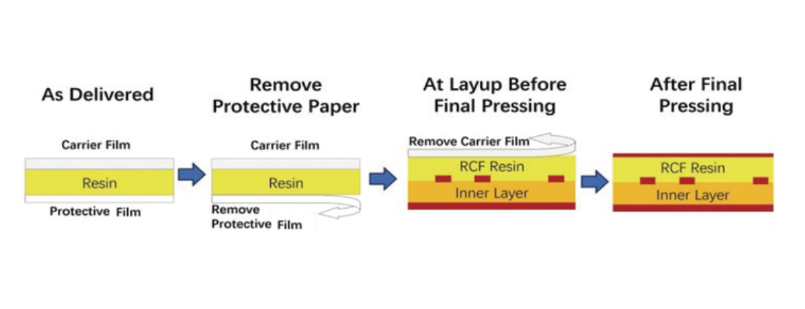 250626_VT-4BC RCF Press Process.jpg (1)