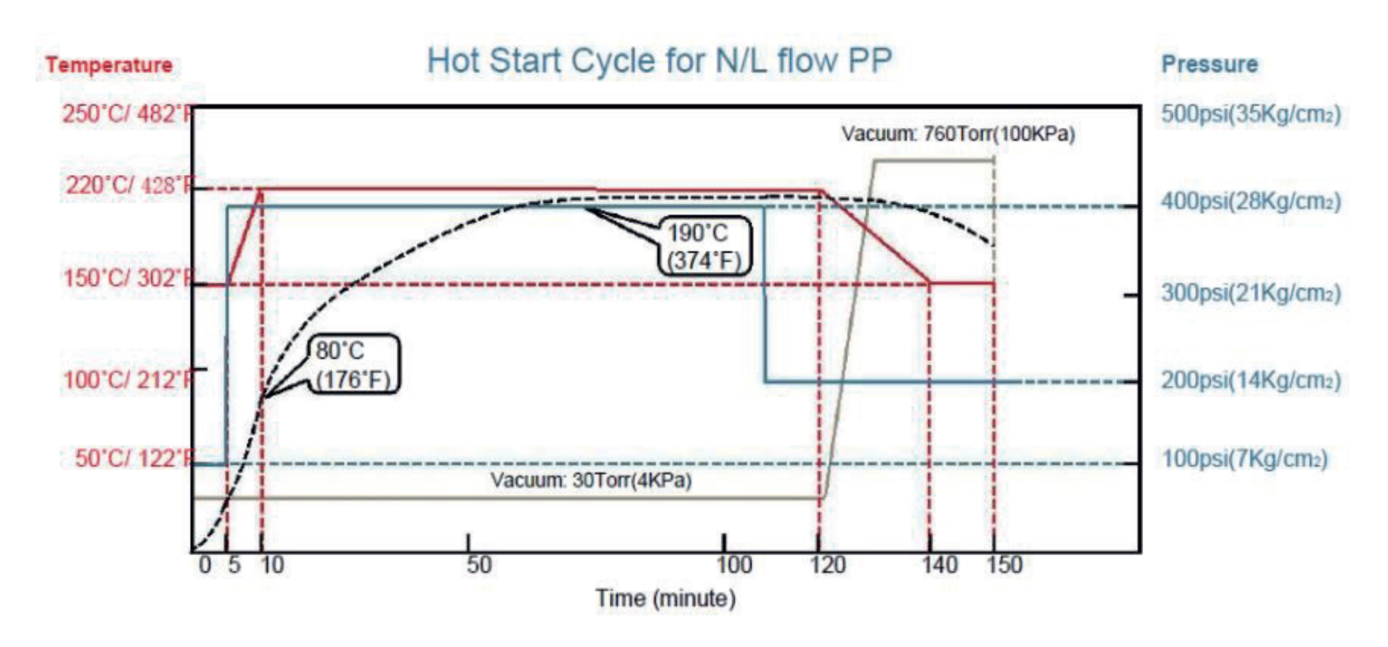 001224 - VT-47 HP PP HOT START CYCLE.jpg