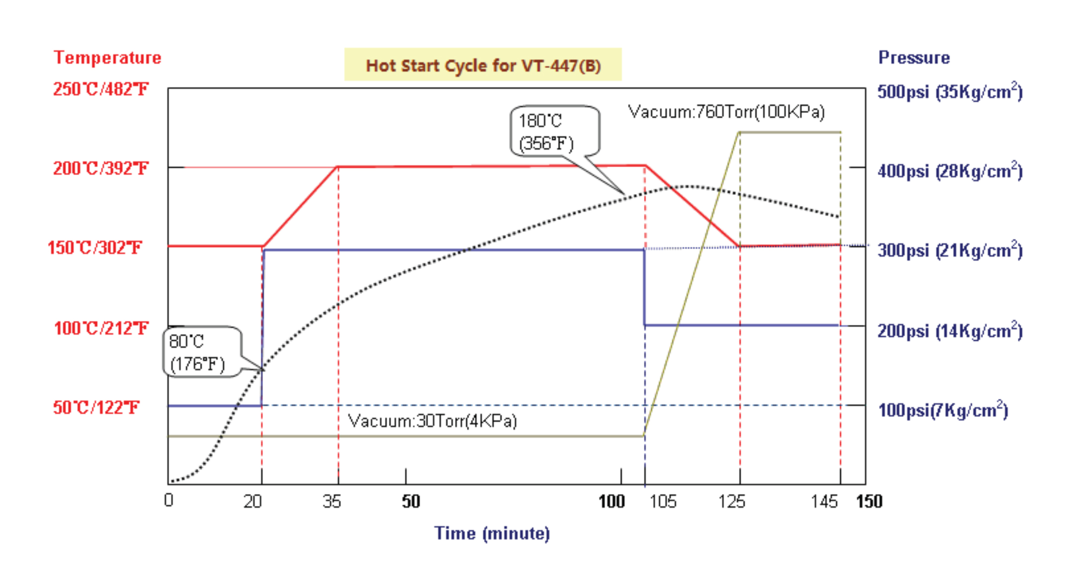 VT-447(B) Hot Start Cycle.jpg
