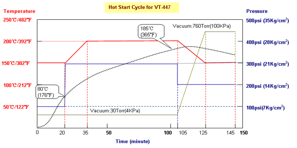 VT-447 PC-1.png