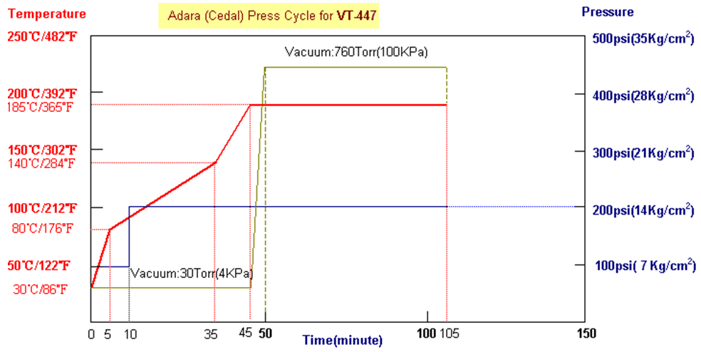 VT-447 PC-Adara.png