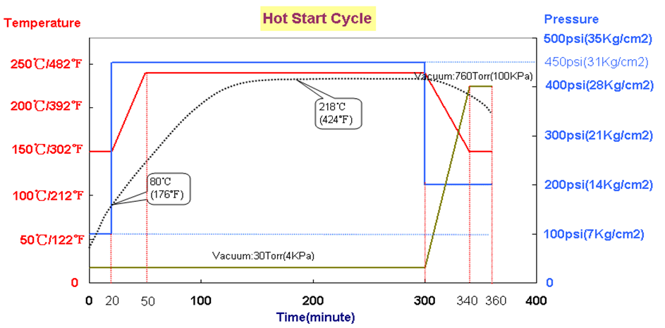 90H Press Cycle.png