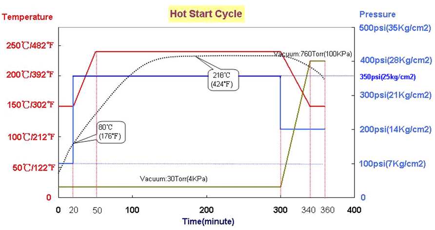 901 Press Cycle.png