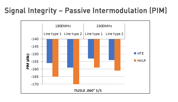 180419Signal Integrity PIM pic WEB.jpg