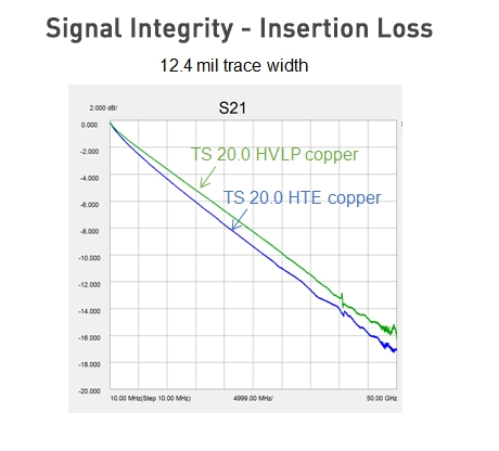 180419Signal Integrity Insertion Loss PicOnline.jpg