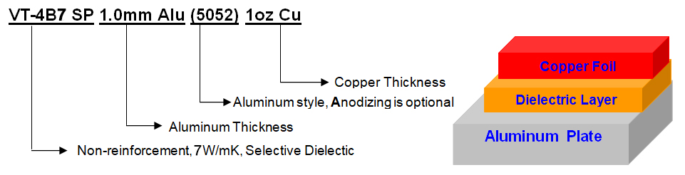 VT-4B7-SP-Designation.jpg