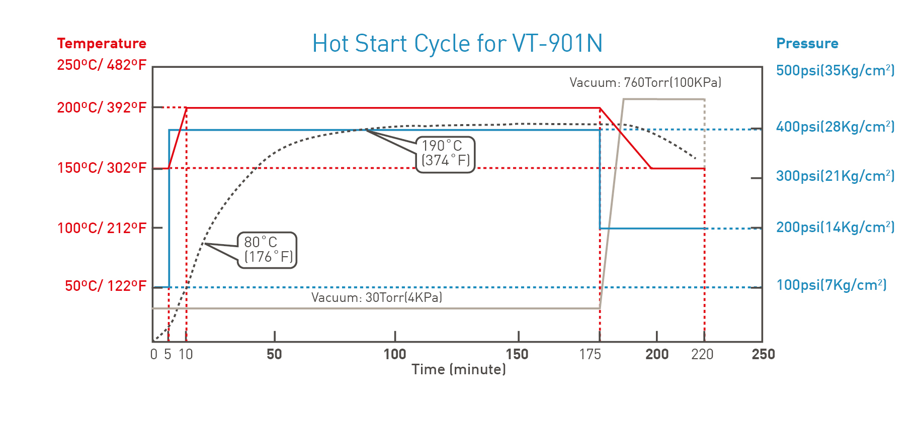 VT-901N TDS Graph pic.jpg